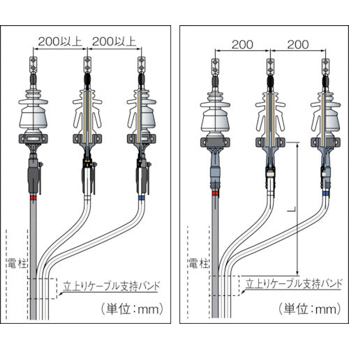 ３Ｍ　関東ハイ−Ｋ碍子２−ＥＭ（耐塩用）ＣＶＴ１００ＳＱケーブル用キット　HGT100G EM KANTO　1 Ｓ