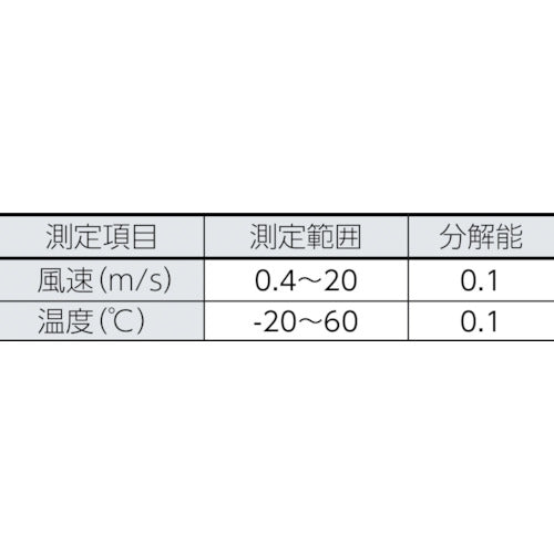 ＴＥＳＴＯ　ベーン式風速計　ｔｅｓｔｏ　４１０ｉ　スマートプローブ　TESTO410-I　1 本