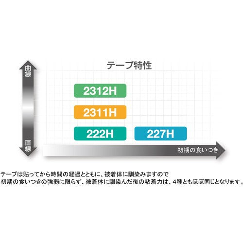 ニチバン　マスキングテープ　２２７Ｈ−４０　４０ｍｍ×１８ｍ（３巻入り）　227H-40　1 PK