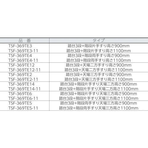 TRUSCO 작업용 발판 4단 천장 삼방 난간 높이 1100mm TSF-4612TE2-11 1대