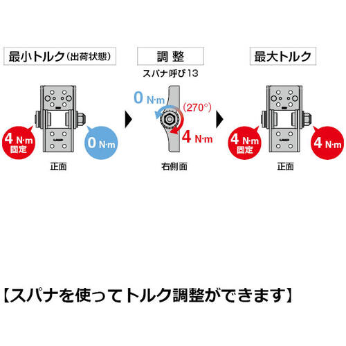 SUGATSUNE (170029802) HG-ITJ4080 조정식 토크 힌지 HG-ITJ4080 1개