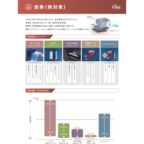 Ｔａｉｃａ　放熱シリーズカタログ　CATALOG2　1 冊