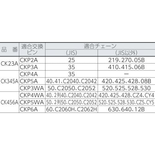 ＫＡＮＡ　チェーンカッターセット　CK345A　1 個