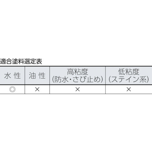 ＫＯＷＡ　ローラースペア波トタン１７５ｍｍ　11411　1 本