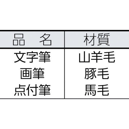 ＫＯＷＡ　３本組筆セット　ＯＣＴＡＧＯＮ　点付筆１号・文字筆１号・画筆８号　11654　1 Ｓ