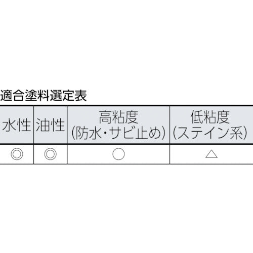 ＰＩＡ　ペイントローラー（スモールローラー）　ピナクル　万能用　毛丈１３ｍｍ　６インチ　２本入　19099　1 PK