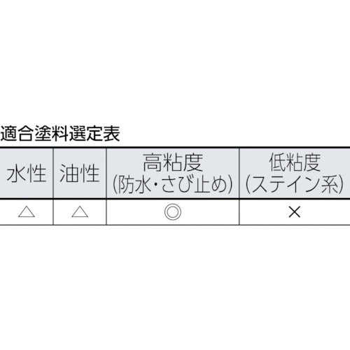 ＰＩＡ　ペイントローラー（スモールローラー）　あおおびグリーン　毛丈１３ｍｍ　６インチ　２本入　19414　1 PK