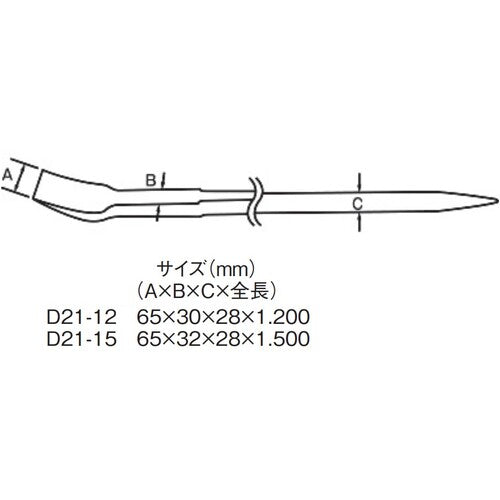 モクバ印　強力金型テコ　１５００ｍｍ　D21-15　1 本