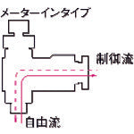 チヨダ　ファイブスピードコントローラβメーターイン６ｍｍ・Ｒ１／８　FB6R-01SC-I　1 個