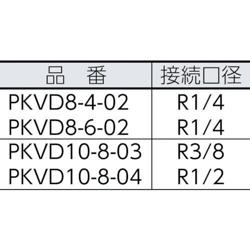 PISCO 튜브 피팅 브랜치 트리플 더블 PKVD8-4-02 1 개