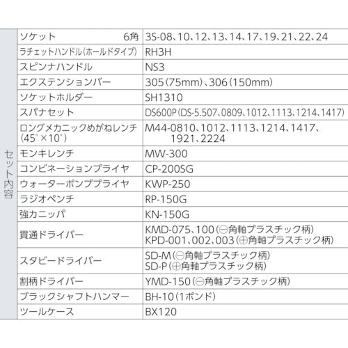 ＴＯＮＥ　整備用工具セット　ツールセット　４３ｐｃｓ　レッド　間口４１０×奥行１７５×高さ１７５ｍｍ　TSA3120　1 Ｓ