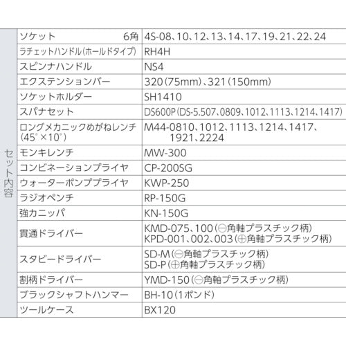 ＴＯＮＥ　整備用工具セット　ツールセット　４３ｐｃｓ　レッド　TSA4120　1 Ｓ