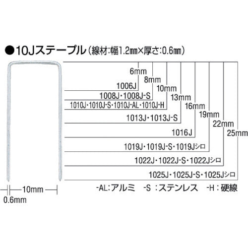 ＭＡＸ　ステープル　肩幅４ｍｍ　長さ６ｍｍ　５０００本入り　406J　1 箱