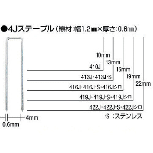 ＭＡＸ　ステンレスステープル（白）　肩幅４ｍｍ　長さ１９ｍｍ　５０００本入り　419J-S-WHITE　1 箱