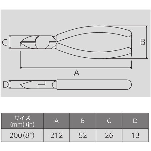 ビクター　強力ニッパ（成型カバ−付）　360A-200　1 丁