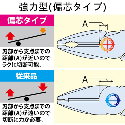 ビクター　ハイグレード　電工強力ペンチ　エラストマＧ　MCPHG200　1 丁