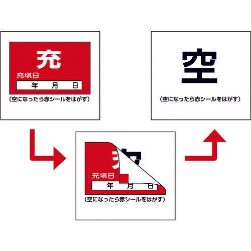 緑十字　高圧ガス関係標識　ボンベ充空ステッカー・充填日　充（赤）⇒空（白）　札−９　５０×６０ｍｍ　１０枚組　042009　1 組