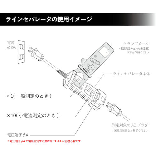 ＳＡＮＷＡ　ラインセパレータ　LS-11　1 個