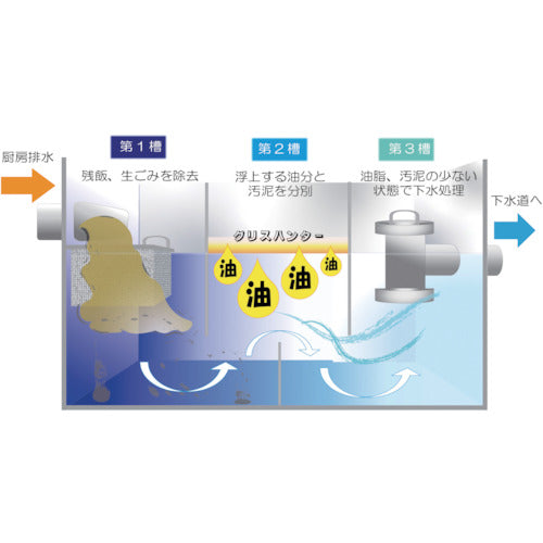 東京メディカル　油吸着材　グリスハンターシート　５０×５０ｃｍ　５枚入り　GH-5　1 袋