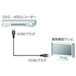 SANWA HDMI cable KM-HD20-20H 1 piece