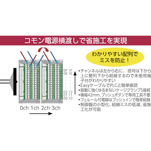 ＷＡＧＯ　キーエンスＰＬＣ対応コネクタ端子台　横型　ハーネスセット　SET-MD2-MM34SU-E1M-PK　1 Ｓ