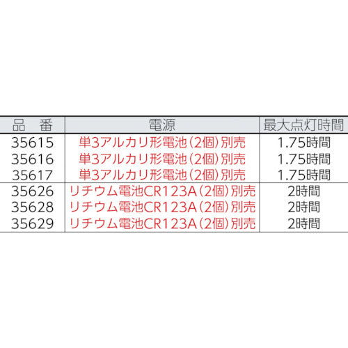 ＡＳＰ　【売切廃番】ＬＥＤライト　ポリトライアド　単３タイプ　黄　35617　1 個