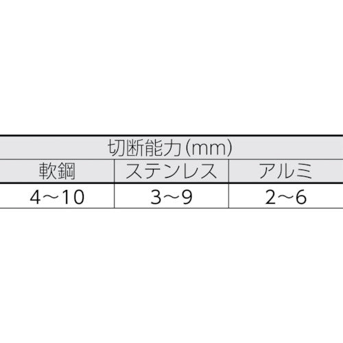 ＳＵＺＵＫＩＤ　プラズマ切断機　エスパーダ４０　APC-40　1 台