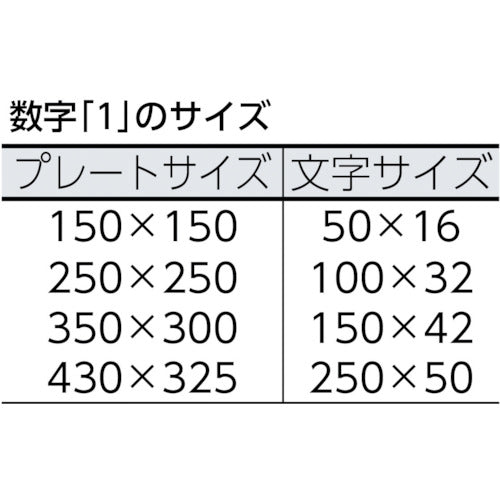 ＩＭ　ステンシル　Ａ〜Ｚ　１セット２６枚単位　文字サイズ２５０×１２５ｍｍ　AST-SETA250125　1 Ｓ