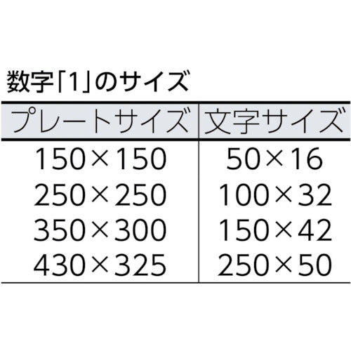 ＩＭ　ステンシル　０〜９　１セット１０枚単位　文字サイズ２５０×１２５ｍｍ　AST-SETN250125　1 Ｓ
