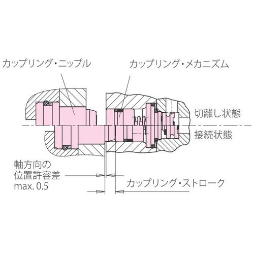 ROEMHELD 금속 커플링 커플링 메카니즘 호칭 직경(ND) 8 0460-712 1개