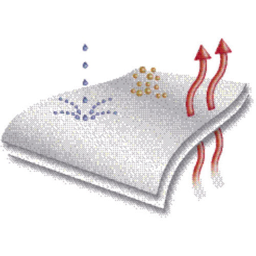 UVEX [Sold out and discontinued] Chemical protection suit 5/6 Classic XL 9844912 1 unit