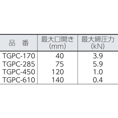 ＴＲＵＳＣＯ　Ｃ型グリッププライヤー　１７０ｍｍ　TGPC-170　1 丁