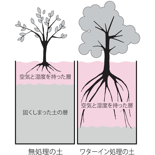 ハイポネックス　撥水防止剤　ワターイン　２０Ｌ　H001003　1 個