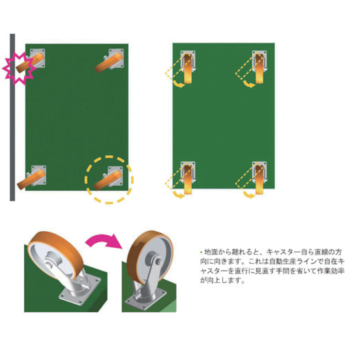 ＳＡＭＳＯＮＧ　自動復帰キャスター自在１３８ｍｍ耐荷重５００ｋｇ　TP6658-PAL-PBB　1 個