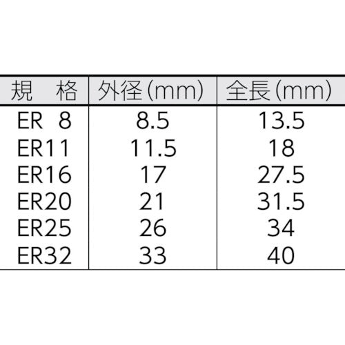MRA ER 콜릿 시스템 ER16 콜릿 파악 직경: 2.0~3.0mm MRA-ERC16.0300 1개