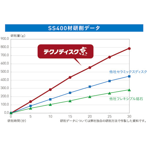 AC Techno Disc KEI 180x22 #36 TD18022-CEK-36 5 discs