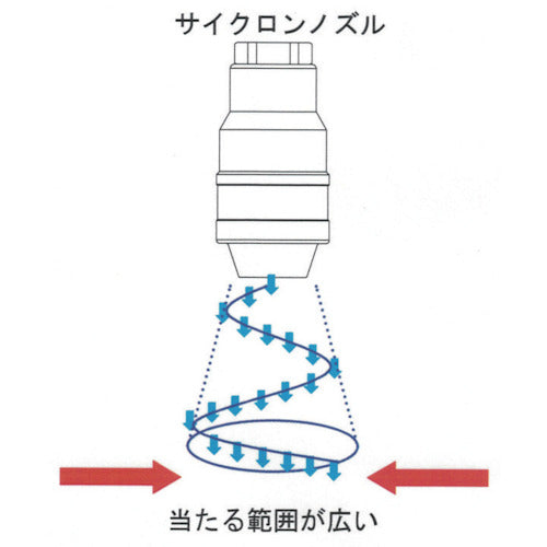 ＫＵＲＩＴＡ　サイクロンノズル　N-AG90DN　1 本