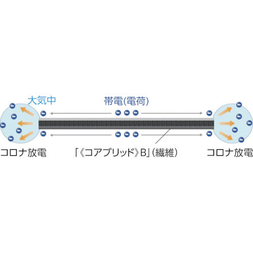 高木　エネルラインロープ　６ｍｍＸ１００Ｍ　36-6551　1 巻