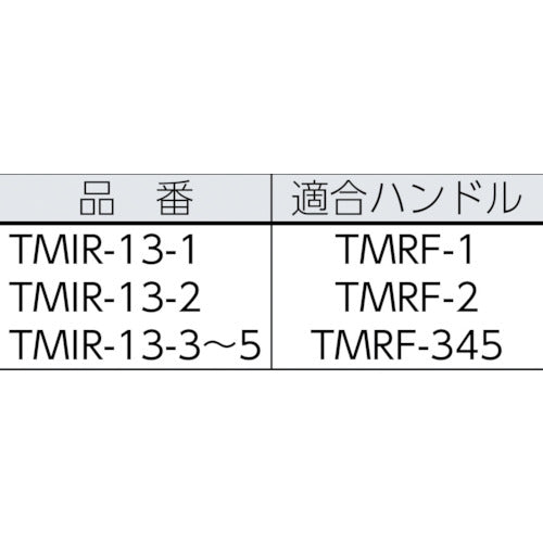 ＴＲＵＳＣＯ　ミニマムローラー　１インチ　中毛　（３本入）　TMIR-13-1　1 PK