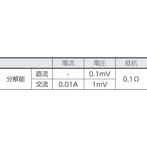 ＨＩＯＫＩ　ＡＣクランプメータ　３２８０−１０Ｆ　3280-10F　1 台