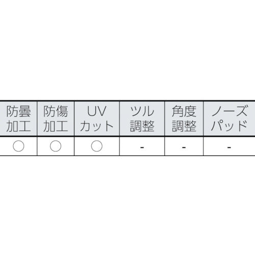 ＵＶＥＸ　一眼型保護メガネ　スーパーフィットＣＲ（オートクレーブ対応）　9178500　1 個