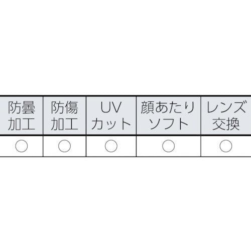 ＵＶＥＸ　安全ゴーグル　ウルトラソニック（替バンド）　9902024　1 本