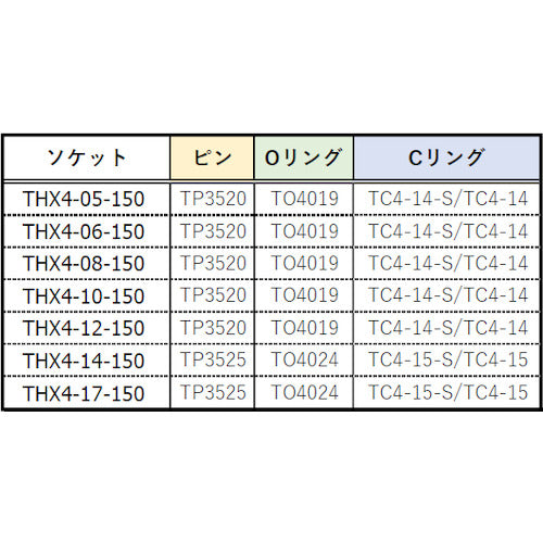 ＴＲＵＳＣＯ　インパクト用ロングヘキサゴンソケット　６ｍｍ　差込角１２．７　THX4-06-150　1 個