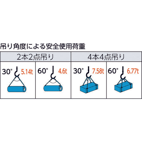 TRUSCO 와이어 로프 슬링 A 타입 알루미늄 록 18mmX1m TWAL-18S1 1개