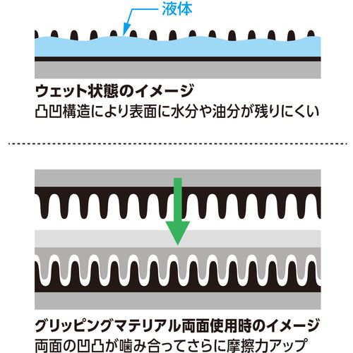 ＴＲＵＳＣＯ　【売切廃番】グリッピング人工皮革手袋（袖口ゴム・マジックタイプ）　Ｘ−ＴＧＲＩＰ　スタンダード　ブルー／ブラック　Ｍ　X-TGRIP-S-M　1 双