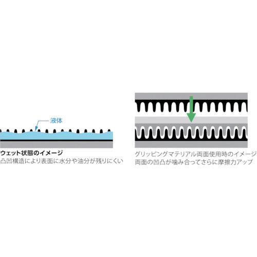 TRUSCO Anti-Slip Grip Tape 25mm x 870mm Black TGM-870-BK 1 Roll