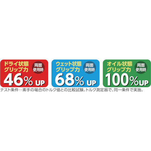 TRUSCO Anti-Slip Grip Tape 25mm x 870mm Black TGM-870-BK 1 Roll