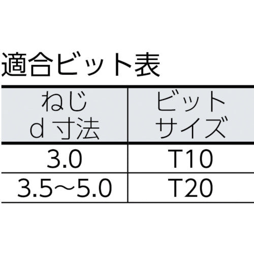 ＳＰＡＸ　ＷＩＲＯＸ　ヴァイロックス　皿ネジ　３．０×１２　（２００本入）　1191010300123　1 箱