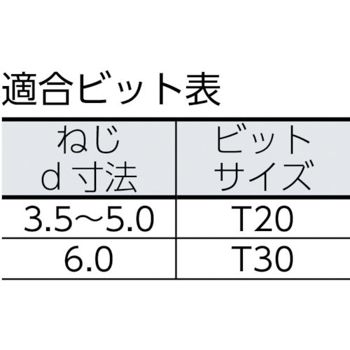 ＳＰＡＸ　ＷＩＲＯＸ　ヴァイロックス　皿ネジ　３．５×５０　（２００本入）　0191010350503　1 箱