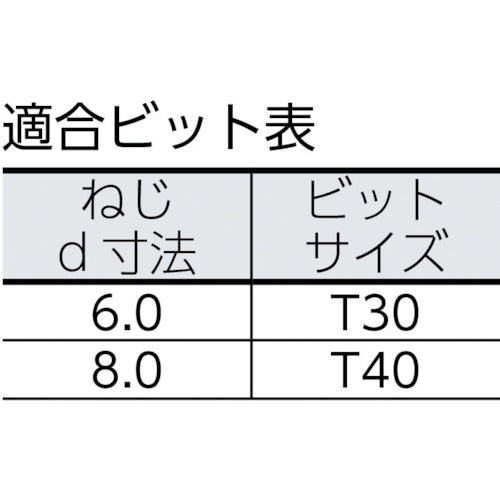 ＳＰＡＸ　【売切廃番】　ＷＩＲＯＸ　ワッシャーネジ　６．０×１００　（１００本入）　0251750601005　1 箱